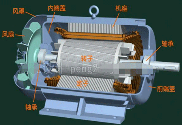 電動(dòng)車電機(jī)內(nèi)部結(jié)構(gòu)圖詳解——西安泰富西瑪電機(jī)(西安西瑪電機(jī)集團(tuán)股份有限公司)官方網(wǎng)站 電動(dòng)車電機(jī)內(nèi)部結(jié)構(gòu)圖詳解——西安泰富西瑪電機(jī)(西安西瑪電機(jī)集團(tuán)股份有限公司)官方網(wǎng)站