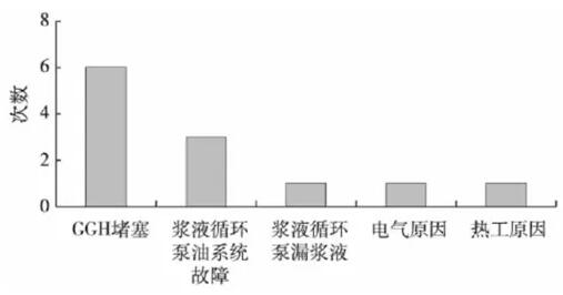 火電機(jī)組脫硫GGH壓差高原因剖析——西安泰富西瑪電機(jī)(西安西瑪電機(jī)集團(tuán)股份有限公司)官方網(wǎng)站 火電機(jī)組脫硫GGH壓差高原因剖析——西安泰富西瑪電機(jī)(西安西瑪電機(jī)集團(tuán)股份有限公司)官方網(wǎng)站