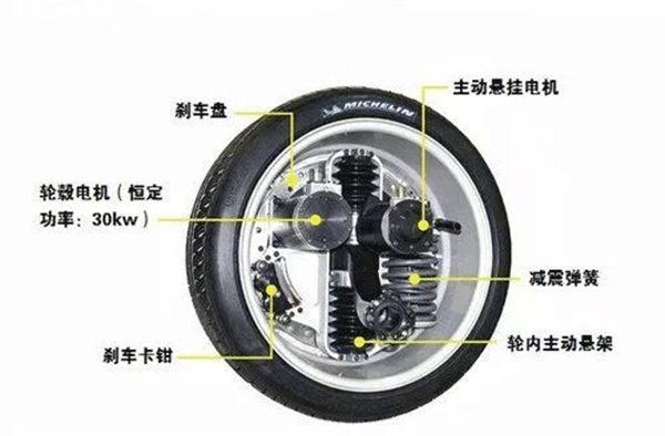 圖解輪轂電機(jī)技術(shù)原理及結(jié)構(gòu)——西安泰富西瑪電機(jī)(西安西瑪電機(jī)集團(tuán)股份有限公司)官方網(wǎng)站 圖解輪轂電機(jī)技術(shù)原理及結(jié)構(gòu)——西安泰富西瑪電機(jī)(西安西瑪電機(jī)集團(tuán)股份有限公司)官方網(wǎng)站