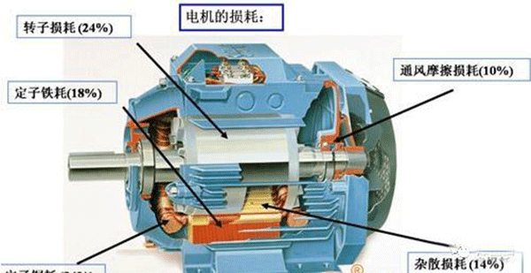我國電機(jī)已向?qū)I(yè)化發(fā)展——西安泰富西瑪電機(jī)(西安西瑪電機(jī)集團(tuán)股份有限公司)官方網(wǎng)站 我國電機(jī)已向?qū)I(yè)化發(fā)展——西安泰富西瑪電機(jī)(西安西瑪電機(jī)集團(tuán)股份有限公司)官方網(wǎng)站