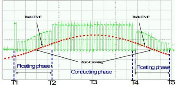 電機(jī)的相帶問(wèn)題以及槽電勢(shì)星形圖——西安泰富西瑪電機(jī)(西安西瑪電機(jī)集團(tuán)股份有限公司)官方網(wǎng)站 電機(jī)的相帶問(wèn)題以及槽電勢(shì)星形圖——西安泰富西瑪電機(jī)(西安西瑪電機(jī)集團(tuán)股份有限公司)官方網(wǎng)站