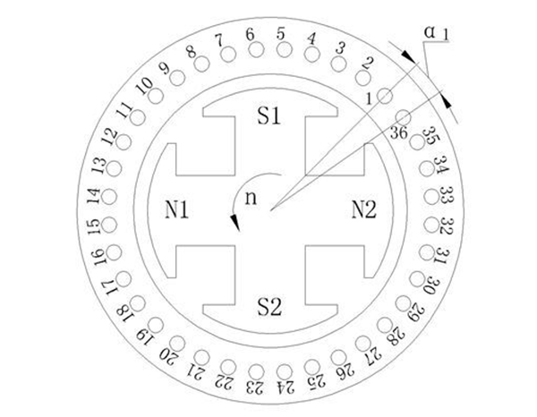 電機(jī)的相帶問(wèn)題以及槽電勢(shì)星形圖——西安泰富西瑪電機(jī)(西安西瑪電機(jī)集團(tuán)股份有限公司)官方網(wǎng)站 電機(jī)的相帶問(wèn)題以及槽電勢(shì)星形圖——西安泰富西瑪電機(jī)(西安西瑪電機(jī)集團(tuán)股份有限公司)官方網(wǎng)站