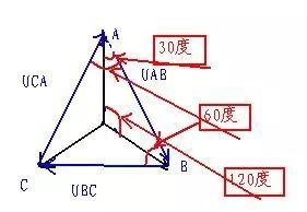 電機(jī)的相帶問(wèn)題以及槽電勢(shì)星形圖——西安泰富西瑪電機(jī)(西安西瑪電機(jī)集團(tuán)股份有限公司)官方網(wǎng)站 電機(jī)的相帶問(wèn)題以及槽電勢(shì)星形圖——西安泰富西瑪電機(jī)(西安西瑪電機(jī)集團(tuán)股份有限公司)官方網(wǎng)站
