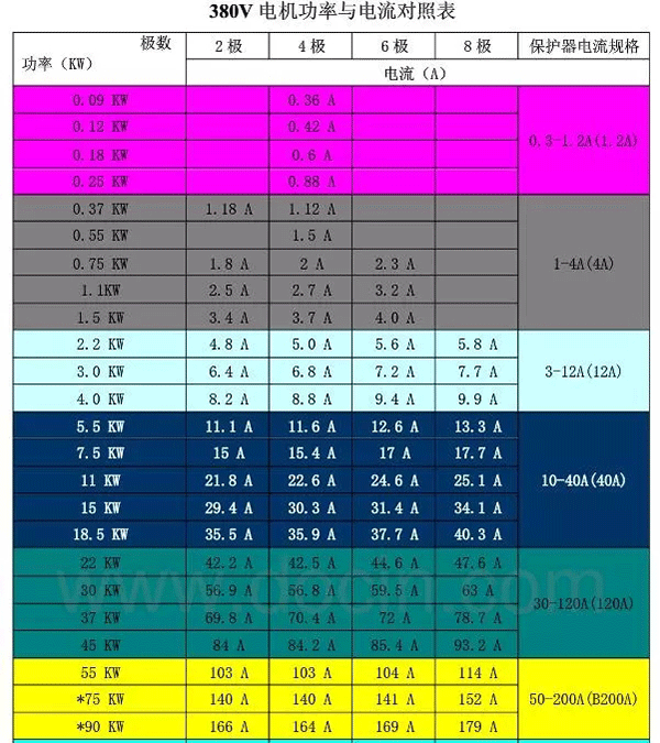 電機(jī)的分類(lèi)、原理及功率與電流對(duì)照表——西安泰富西瑪電機(jī)（西安西瑪電機(jī)集團(tuán)股份有限公司）官方網(wǎng)站