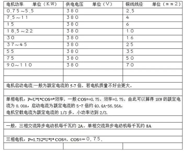 電機(jī)的分類(lèi)、原理及功率與電流對(duì)照表——西安泰富西瑪電機(jī)（西安西瑪電機(jī)集團(tuán)股份有限公司）官方網(wǎng)站