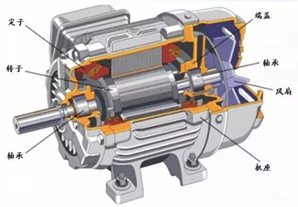 為什么電機(jī)啟動(dòng)電流大？啟動(dòng)后電流又小了？——西安泰富西瑪電機(jī)（西安西瑪電機(jī)集團(tuán)股份有限公司）官方網(wǎng)站