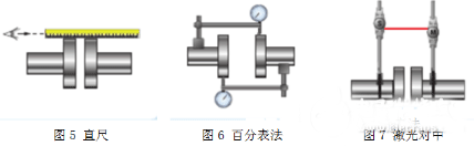 電機測試系統(tǒng)如何完美軸對中——西安泰富西瑪電機(西安西瑪電機集團股份有限公司)官方網站 電機測試系統(tǒng)如何完美軸對中——西安泰富西瑪電機(西安西瑪電機集團股份有限公司)官方網站