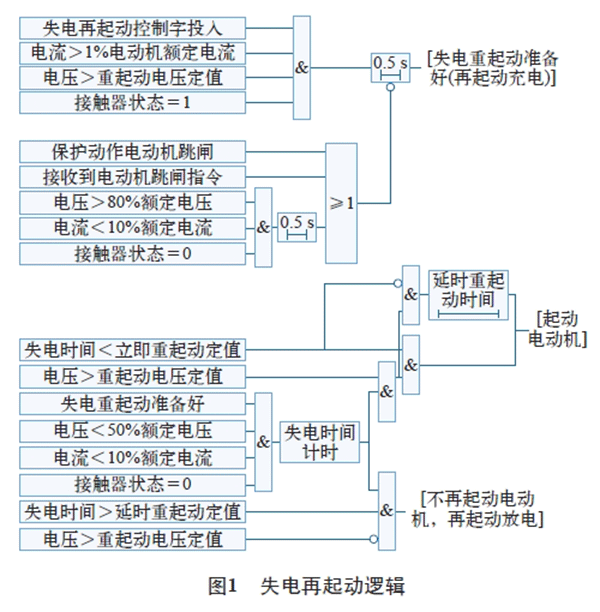 電機(jī)再起動方法在石化企業(yè)中的實(shí)際應(yīng)用——西安泰富西瑪電機(jī)(西安西瑪電機(jī)集團(tuán)股份有限公司)官方網(wǎng)站 電機(jī)再起動方法在石化企業(yè)中的實(shí)際應(yīng)用——西安泰富西瑪電機(jī)(西安西瑪電機(jī)集團(tuán)股份有限公司)官方網(wǎng)站