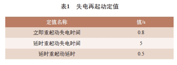 電機(jī)再起動方法在石化企業(yè)中的實(shí)際應(yīng)用——西安泰富西瑪電機(jī)(西安西瑪電機(jī)集團(tuán)股份有限公司)官方網(wǎng)站 電機(jī)再起動方法在石化企業(yè)中的實(shí)際應(yīng)用——西安泰富西瑪電機(jī)(西安西瑪電機(jī)集團(tuán)股份有限公司)官方網(wǎng)站