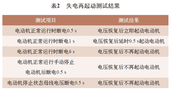 電機(jī)再起動方法在石化企業(yè)中的實(shí)際應(yīng)用——西安泰富西瑪電機(jī)(西安西瑪電機(jī)集團(tuán)股份有限公司)官方網(wǎng)站 電機(jī)再起動方法在石化企業(yè)中的實(shí)際應(yīng)用——西安泰富西瑪電機(jī)(西安西瑪電機(jī)集團(tuán)股份有限公司)官方網(wǎng)站