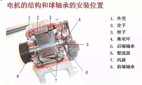 西安西瑪電機的軸承為啥會發(fā)燒？