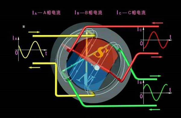 西安西瑪生產(chǎn)的同步電機(jī)和異步電機(jī)到底哪里不一樣？如何應(yīng)用？