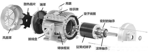 西安西瑪生產(chǎn)的同步電機(jī)和異步電機(jī)到底哪里不一樣？如何應(yīng)用？