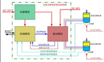直流電機(jī)調(diào)速系統(tǒng)的技術(shù)原理?！靼膊﹨R儀器儀表有限公司