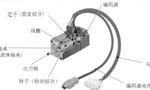 淺析伺服電機的剛性和慣量?！靼膊﹨R儀器儀表有限公司