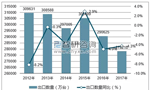 特朗普擬對中國電機行業(yè)征收關稅。——西安博匯儀器儀表有限公司