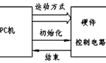 步進(jìn)電機(jī)的速度控制及運(yùn)動(dòng)規(guī)律。——西安博匯儀器儀表有限公司
