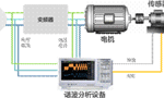 電機(jī)與驅(qū)動(dòng)器的設(shè)計(jì)注意事項(xiàng)和測(cè)量方法?！靼膊﹨R儀器儀表有限公司