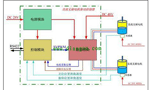直流電機調(diào)速系統(tǒng)的技術(shù)原理?！靼膊﹨R儀器儀表有限公司