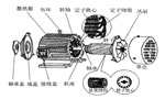 三相異步電動機的六種分類方法及具體分類?！靼膊﹨R儀器儀表有限公司
